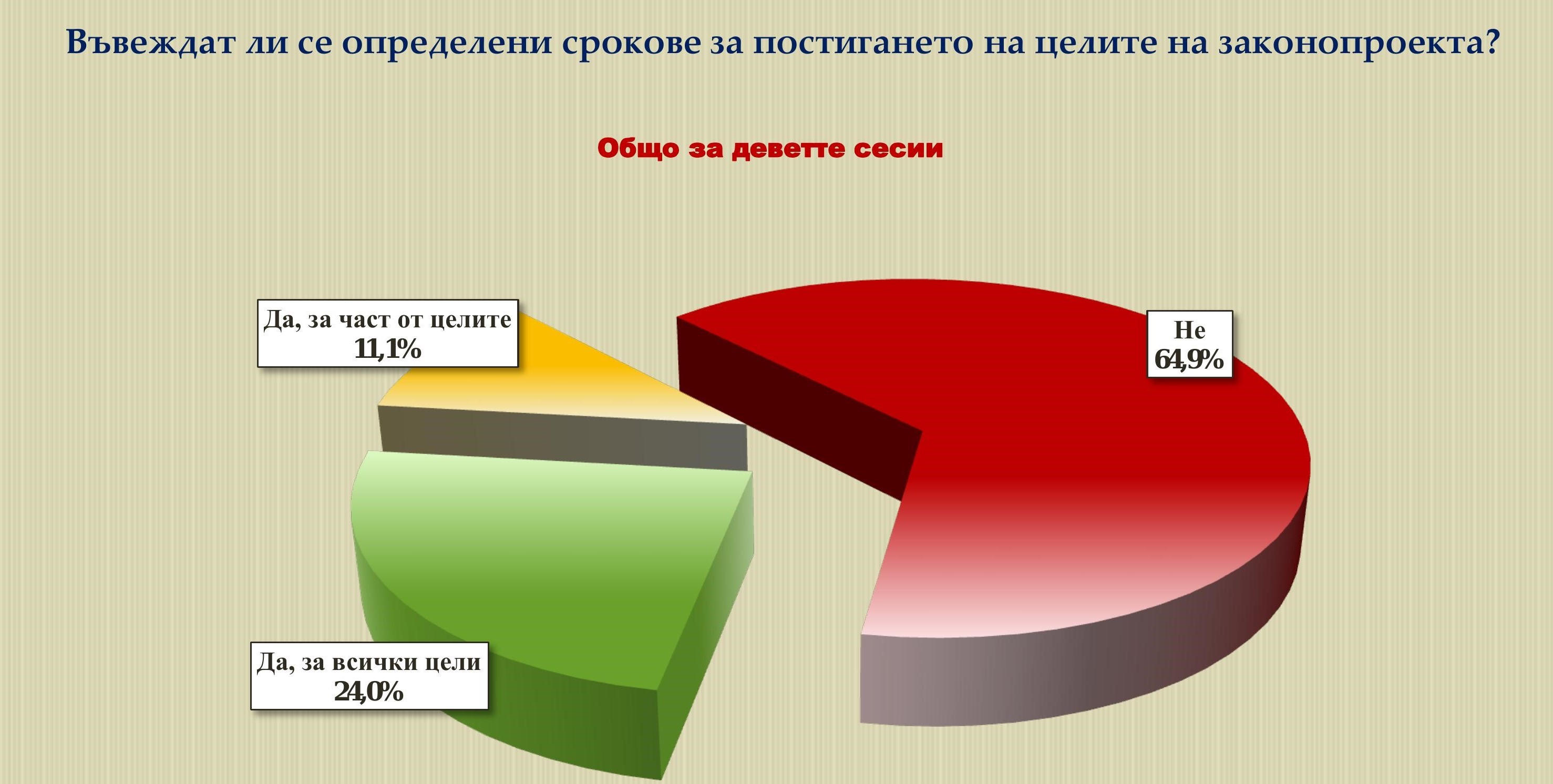 Изследване на дейността на 44-то НС (19.04.2017 – 29.07.2020 г.)